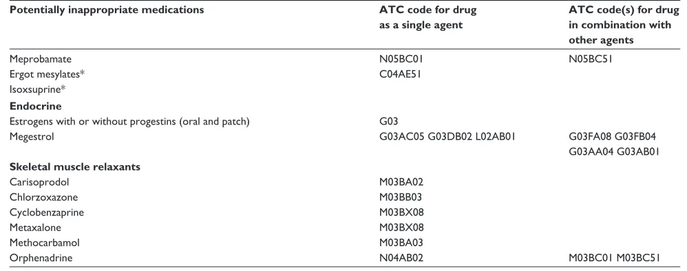 Table S1 (Continued)