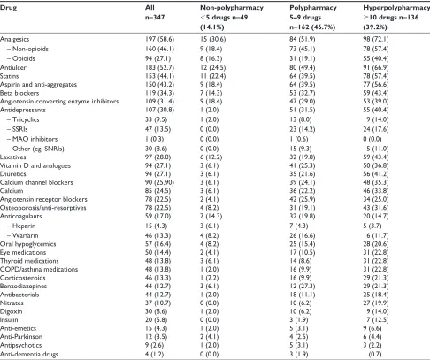 Table 3 logistic regression modelling of functional outcomes at discharge from the TCP