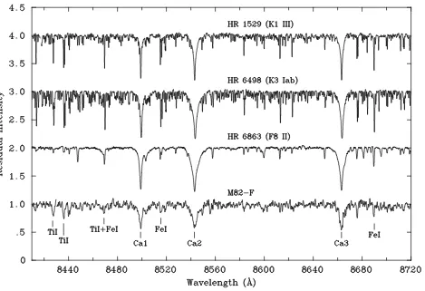 Figure 5. WHT+UES spectra covering the Ca II triplet region at a resolution of 8 km s−1 for M82-F and the three template stars whichshow the closest spectral match