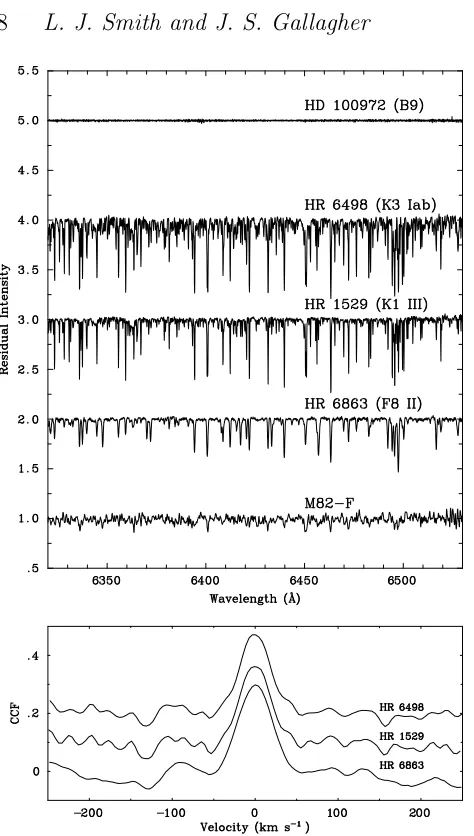 Figure 6. Top panel:tions (CCFs) between the cluster and the three template stars.The velocity dispersion of M82-F can be derived from the FWHMM82-F and the three template stars for one of the wavelengthregions used for the cross-correlation