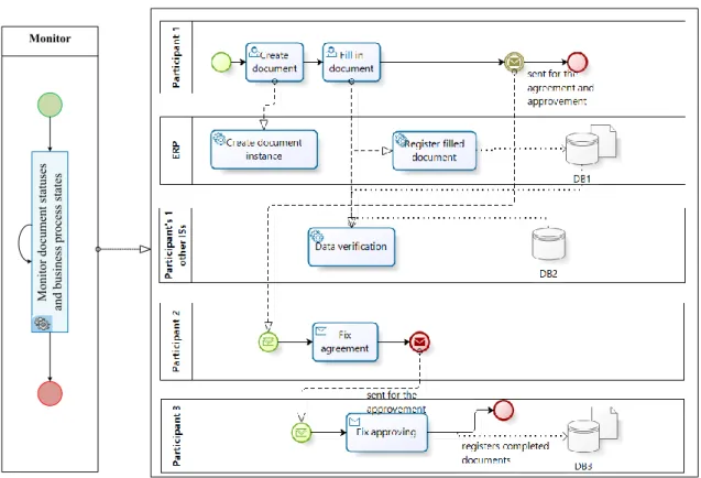 Figure 2. The simplified CBP from the ERP vendor’s viewpoint 
