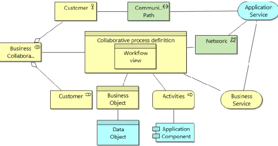 Figure 3. Enterprise model elements for monitoring CBPs (the activity-flow paradigm) 
