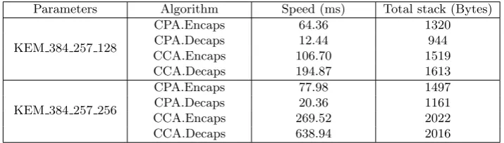 Table 1. Experimental results on ATmega328p and ATmega2560.