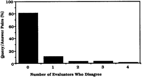 Figure 1: Relationship beween task completion time and the total number of queries used, and the number of queries that 