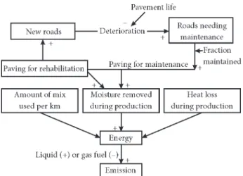 Fig. 2. Model for analysis of impact of road construction                  on the environment
