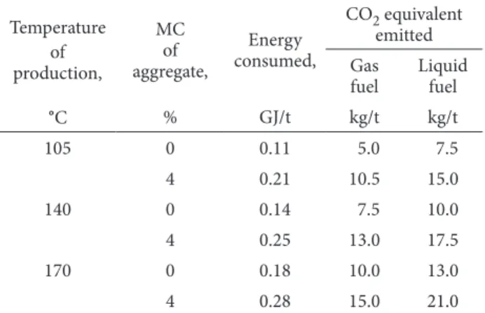 Fig. 3. Effects of various design and construction parameters