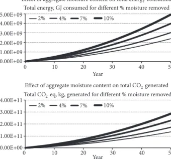 Fig. 7. Effect of pavement life