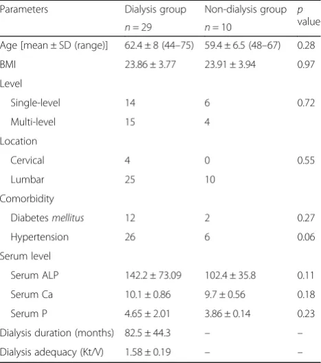 Table 1 Comparison of demographic data between the dialysisand non-dialysis groups