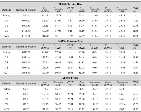 Table 7. Tasks for turning disk assembly line by CS. 