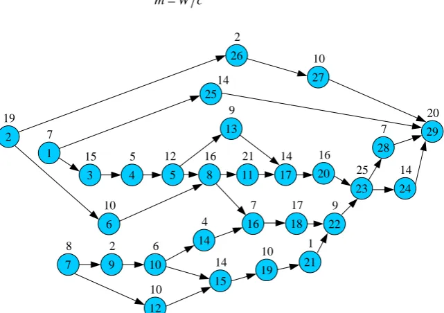 Figure 1. Precedent diagram of simple assembly line. 