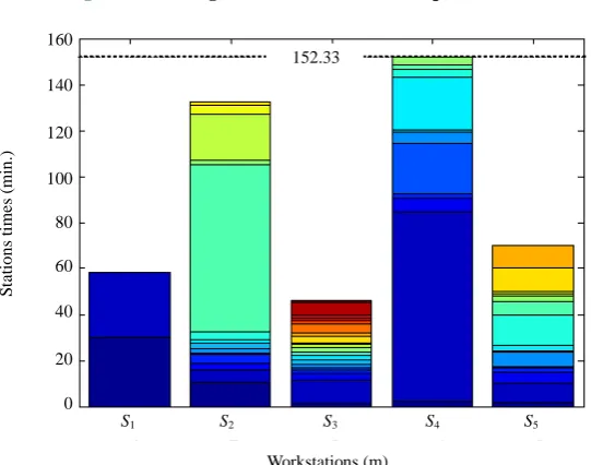 Figure 6. Convergent rate of the third ALB problem.  