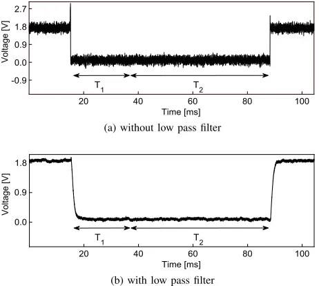 Fig. 1: Low-noise DC ampliﬁer for static power measurements.