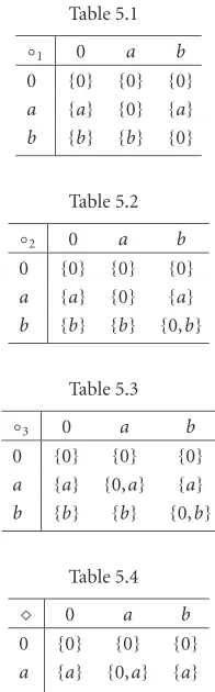 ◦Table 5.110a0{0}{0}