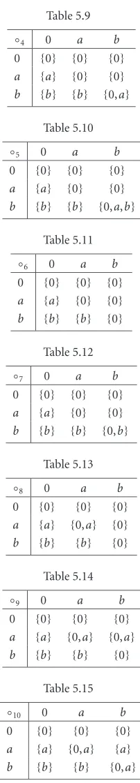 ◦Table 5.940a0{0}{0}