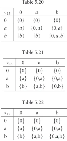 ◦Table 5.20150a0{0}{0}