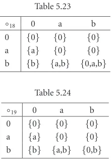 ◦Table 5.23180a0{0}{0}