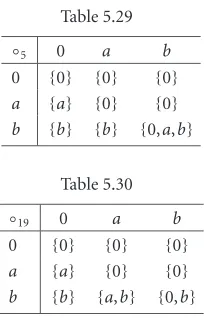 ◦Table 5.2950a0{0}{0}