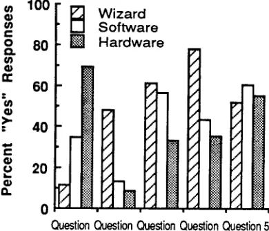 Figure 1: User Satisfaction 