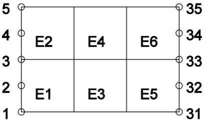 Figure 1: Hwang et al. 