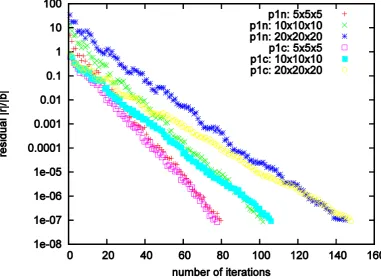Figure 4: Hwang et al. 