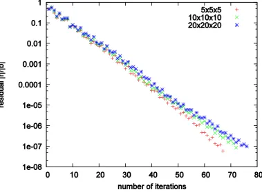 Figure 5: Hwang et al. 