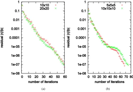 Figure 6: Hwang et al. 