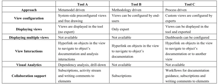 Table 2. Comparison of tools we explored 