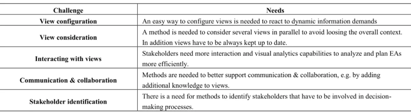 Table 3. Challenges and needs in decision-making processes 