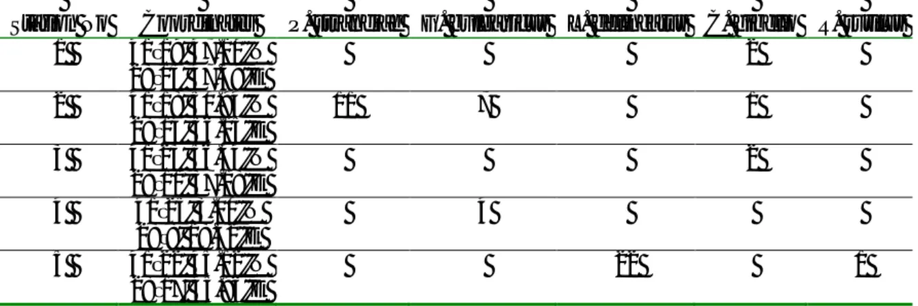 Table 1. Individual numbers of each species for the stations. 