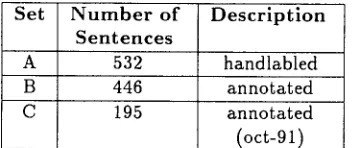 Table 1: Description of the data sets used in the training experiment 