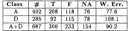 Table 7: Official NIST score for the SLS ATIS February 92 test 