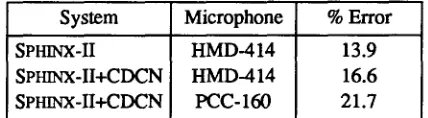 Table 4: UNOFFICIAL Comparison on MINDS-II and Phoenix results from processing test set speech input