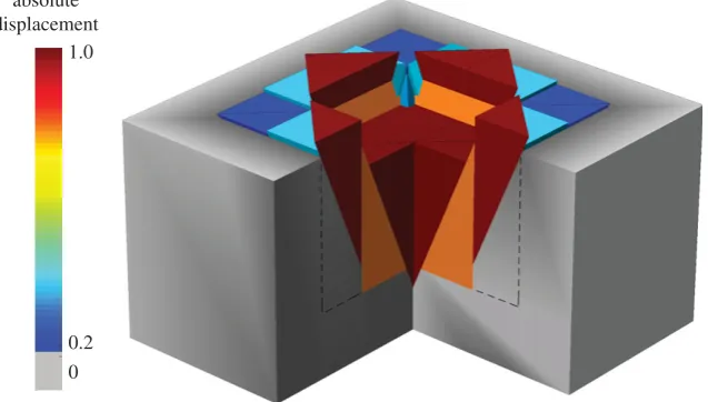 Figure 6. Punch indentation: problem geometry, nodal spacing �, and the 1/8 of the volume modelled, owing to symmetry.