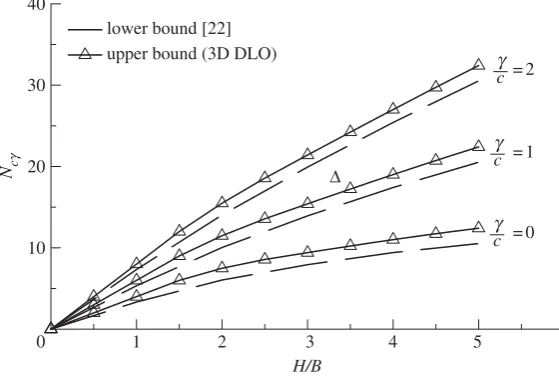 Figure 9. Anchor: cohesive soil break-out factors.