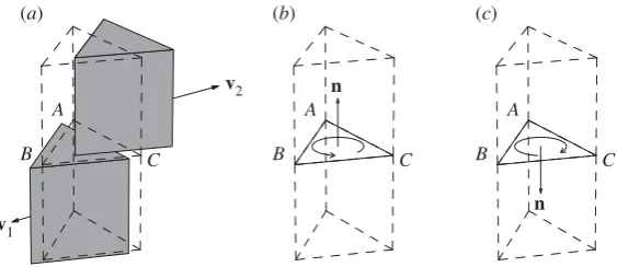 Figure 11. Sign convention: (a) two triangular prisms separated by a discontinuity ABC, the dashed outline shows the originalpositions of the prisms; (b) discontinuity vertex ordering −→ABC; (c) discontinuity vertex ordering −→ACB.
