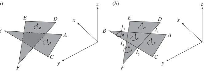 Figure 13.4I2ABCABC −→ �v DEF; (b)ABC split into−−→AI1I2C, −−→I1I3I −→ Overlaps: (a) a discontinuityand