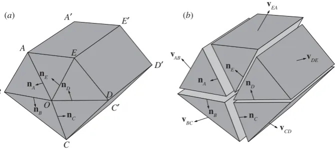 Figure 2. Stages in DLO procedure, after [edge);(14]: (a) starting problem (surcharge applied to block of material close to a verticalb)discretizationofdomainusingnodes;(c)interconnectionofnodeswithpotentialdiscontinuities;(d)identificationofcritical subset of potential discontinuities using optimization (giving the layout of slip-lines in the critical failure mechanism).