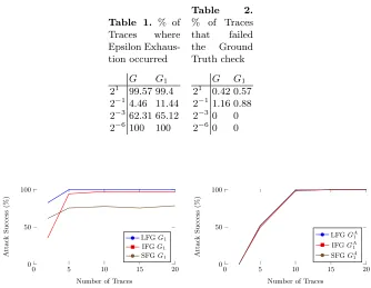 Table2.