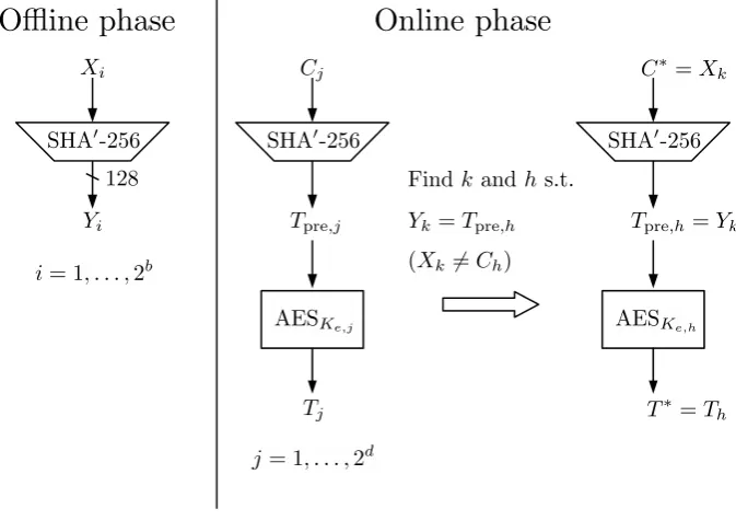 Fig. 9. Forgery Attack