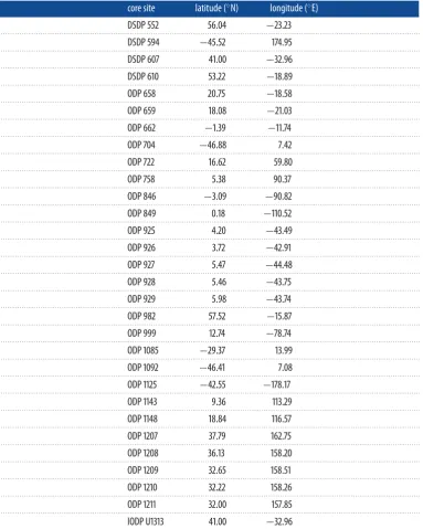 Table 3. Preliminary list of sites included in the existing PRISM time slab SST dataset capable of providing SSTs to support thenew time slice reconstruction (igure 6a).