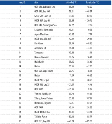 Table 4. Preliminary list of terrestrial sites included in the PRISM time slab dataset [vegetation data to support the new time slice reconstruction (8] potentially capable of providingigure 6b).