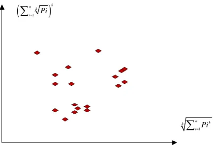 Figure 3. A sample 2D map of VM on multiple sequences. 