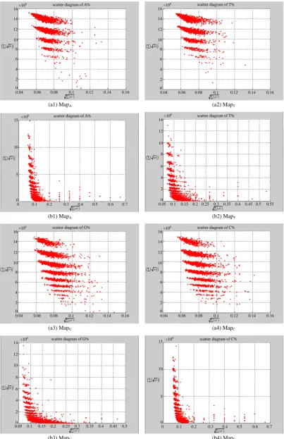 Figure 5. Two groups of eight 2D maps in the range of n = 15, k = 7, N four MapV maps for the file ≅  200 ~ 600, T = 2700; (a) group (a1 - a4) right; (b) group (b1 - b4) four MapV maps for the file 201 - 500