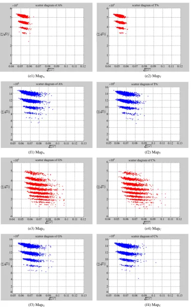 Figure 6. Six groups of twenty six 2D maps in the range of n = 12, k = 7, N = 500, T = 2700 for the file hc256, r = {1,2, 3}, mode = {1,2}; (a1 - 4) Four maps for the file hc256, r = 1, mode = 1; (b1 - 4) Four maps for the file hc256, r = 1, mode = 2; (c1 