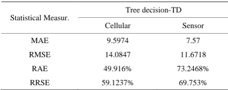 Table 3. Cellular vs. sensor based on TD. 