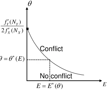 Figure 1: Conﬂict or no conﬂict