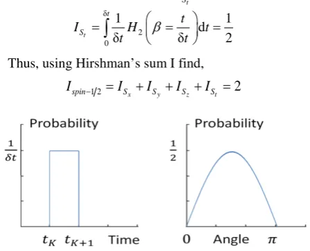 Figure 3. The action of S  is to collapse the particle into t