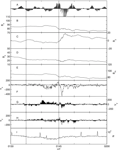 Figure 4.Double Star TC1 data in GSM coordinates. (a) Feather plot of the perpendicular magneticdashed lines show the starting times of eventsfield