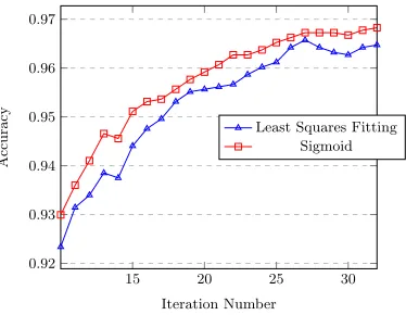 Fig. 4: Comparison between encrypted and plaintext training