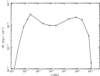 Fig. 2. Spectral energy distribution of NGC 5548. Data points are those of Steenbrugge et al
